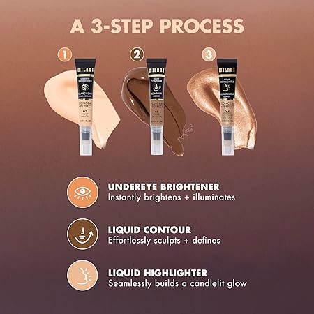 ILUMINADOR CONCEAL + PERFECT FACELIFT LIQUID HIGHLIGHTER - MILANI