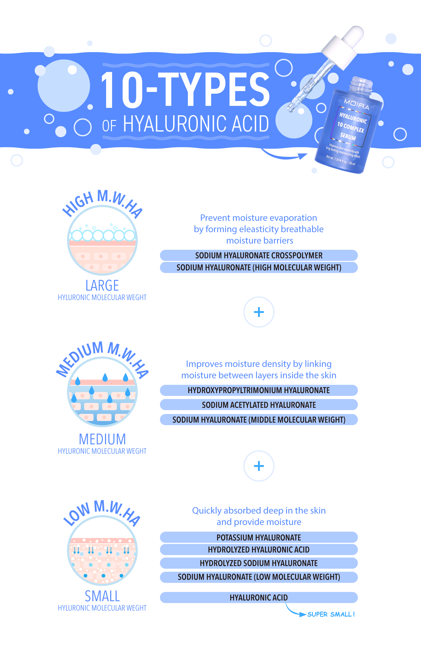 SERUM HIDRATANTE 10% ÁCIDO HIALURÓNICO - MOIRA